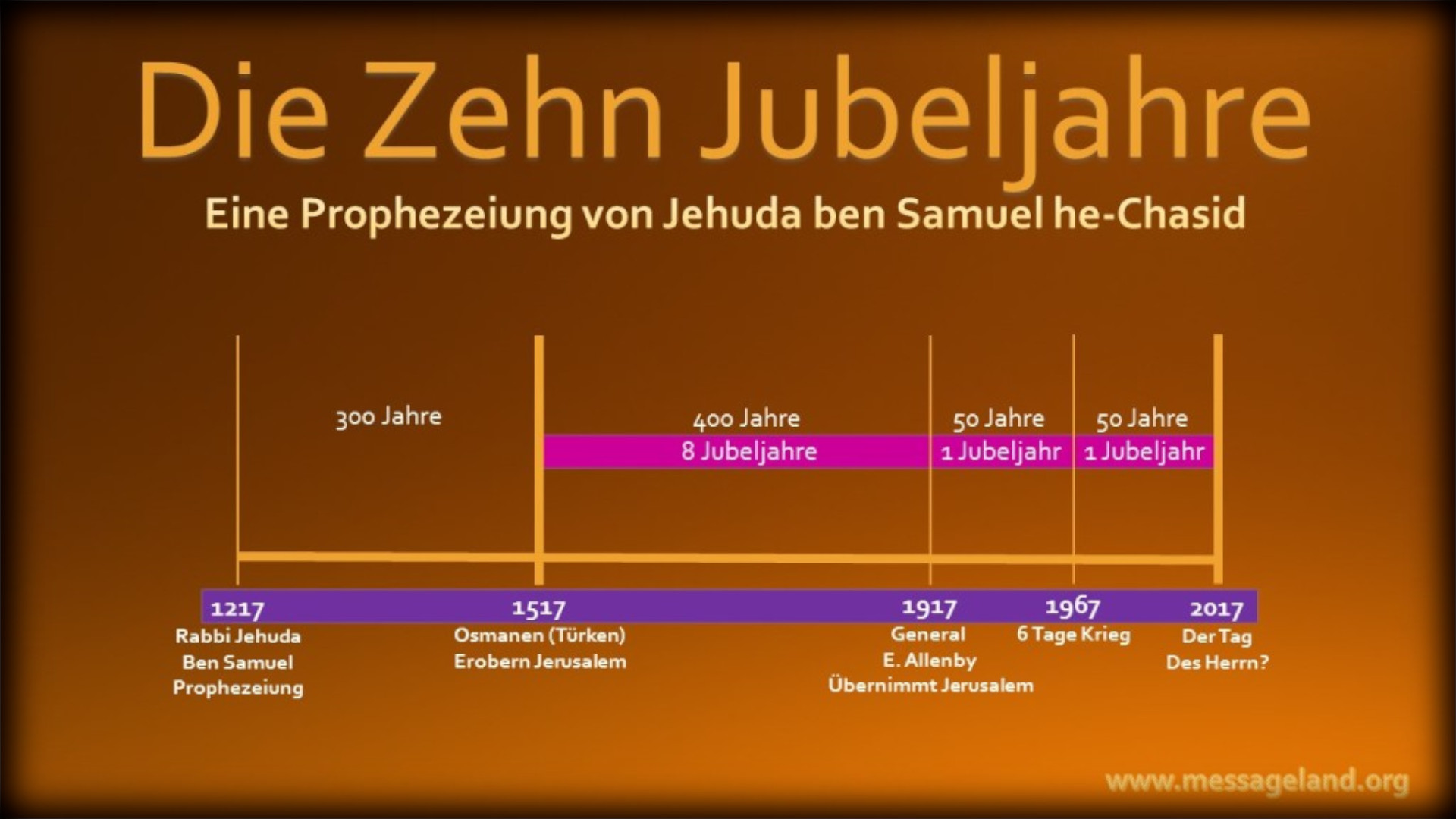 Banner Jubeljahre 1920×1080